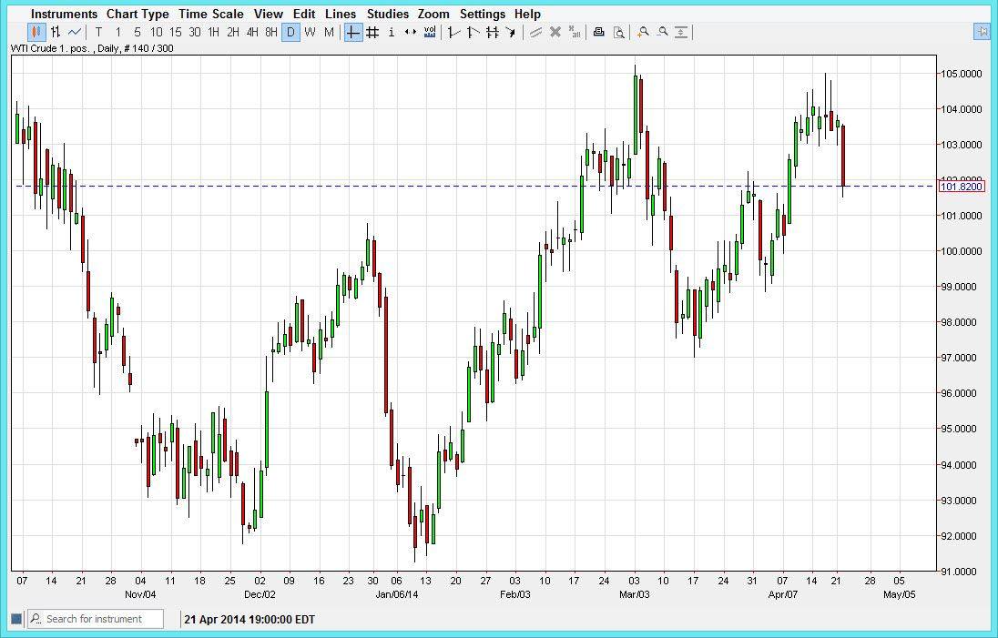 Crude Oil Crude Oil 42314